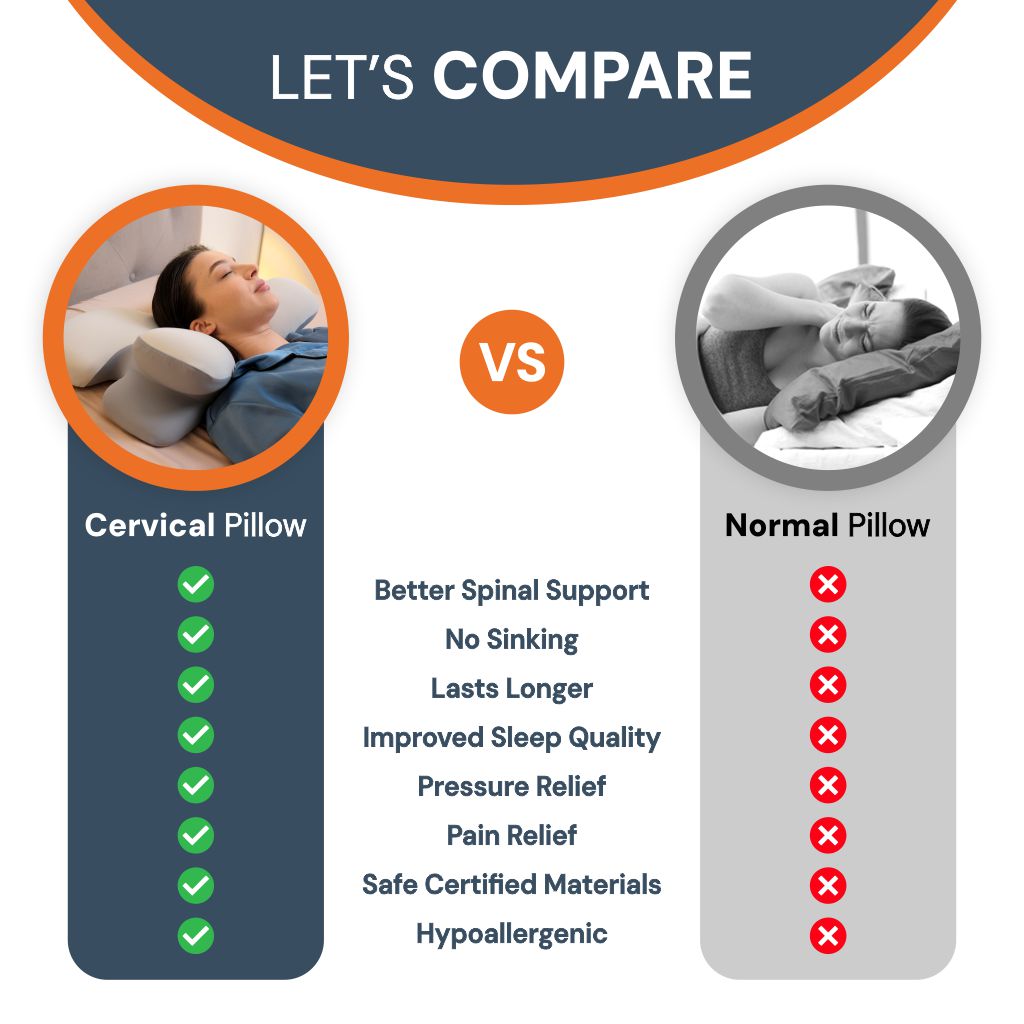"Ergonomic Cervical Pillow for Neck Pain Relief – For better Sleep & Posture"