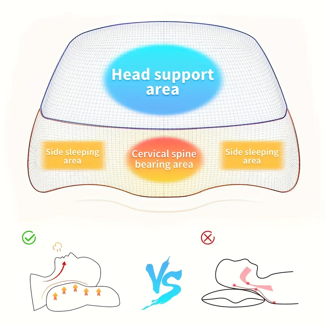 Ergonomic Neck Pillow, Contemporary Style, Adjustable Cervical Support for Shoulder & Cervical Pain Relief