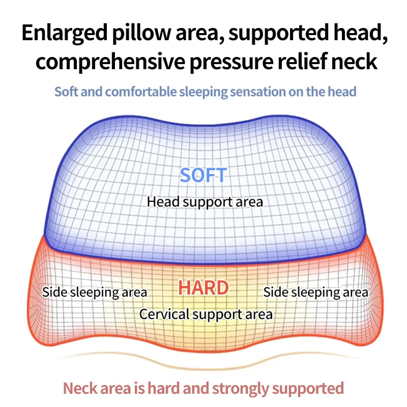 Ergonomic Cervical Pillow for Side Sleepers – Contoured Memory Foam Neck Support Pillow for Neck Pain Relief