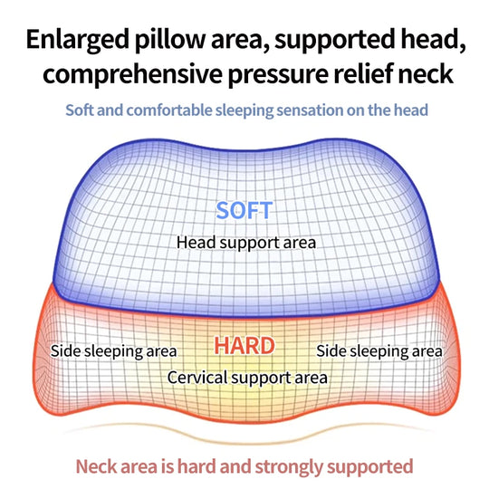 Ergonomic Cervical Pillow for Side Sleepers – Contoured Memory Foam Neck Support Pillow for Neck Pain Relief